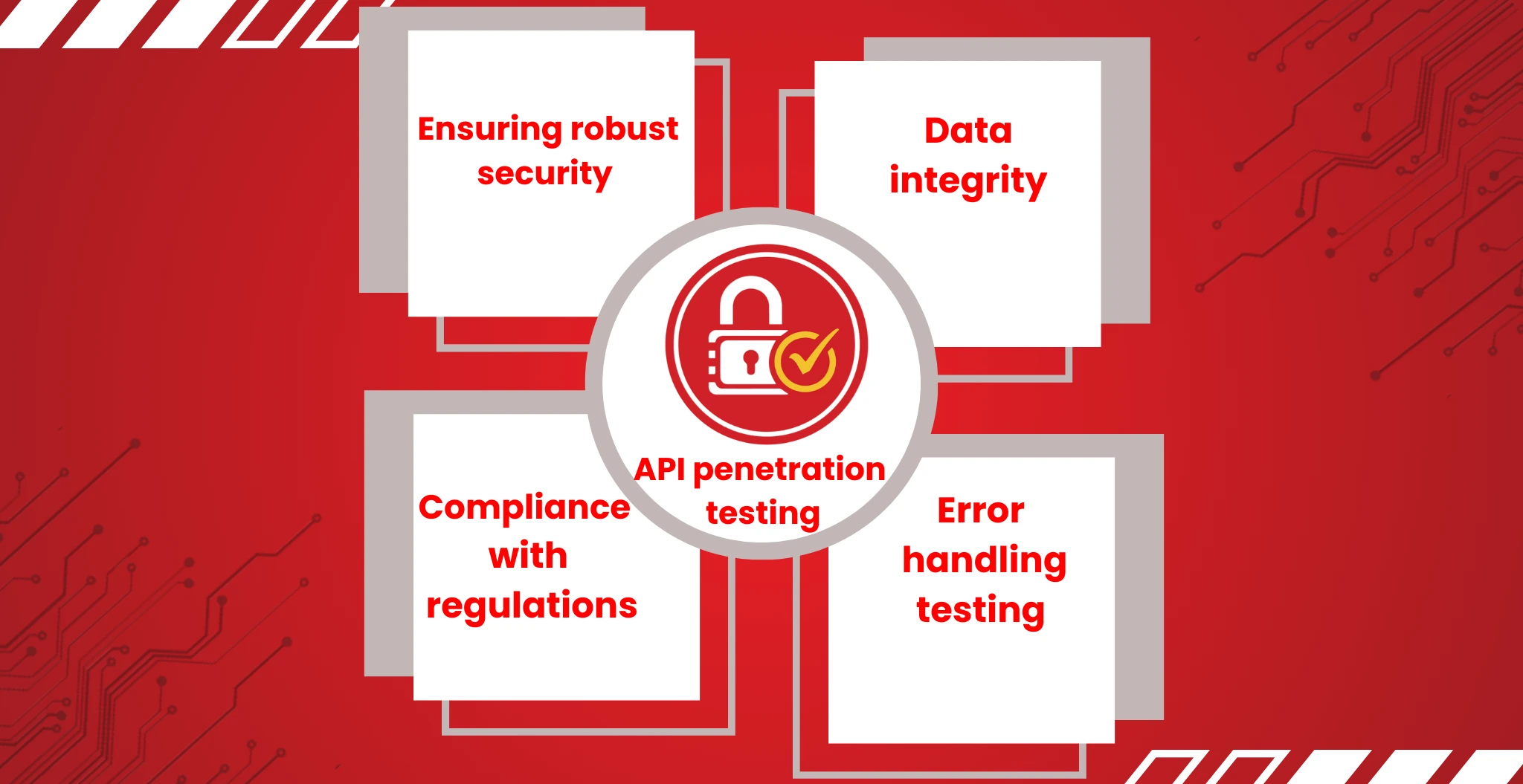 API Penetration Testing Tirupati