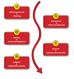 ICSSCADA Security Testing in Africa
