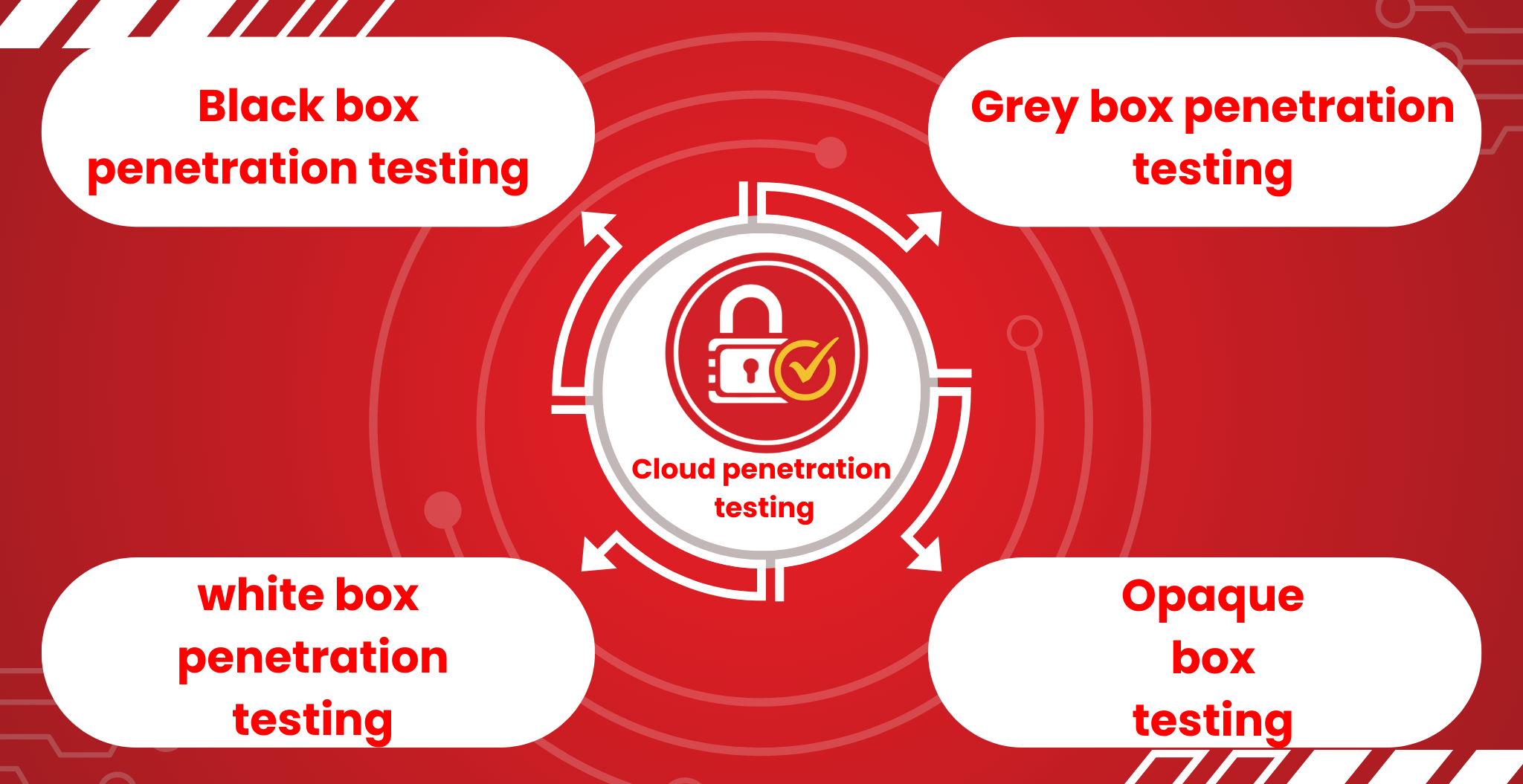 Cloud Penetration Testing Company in Al-Khobar