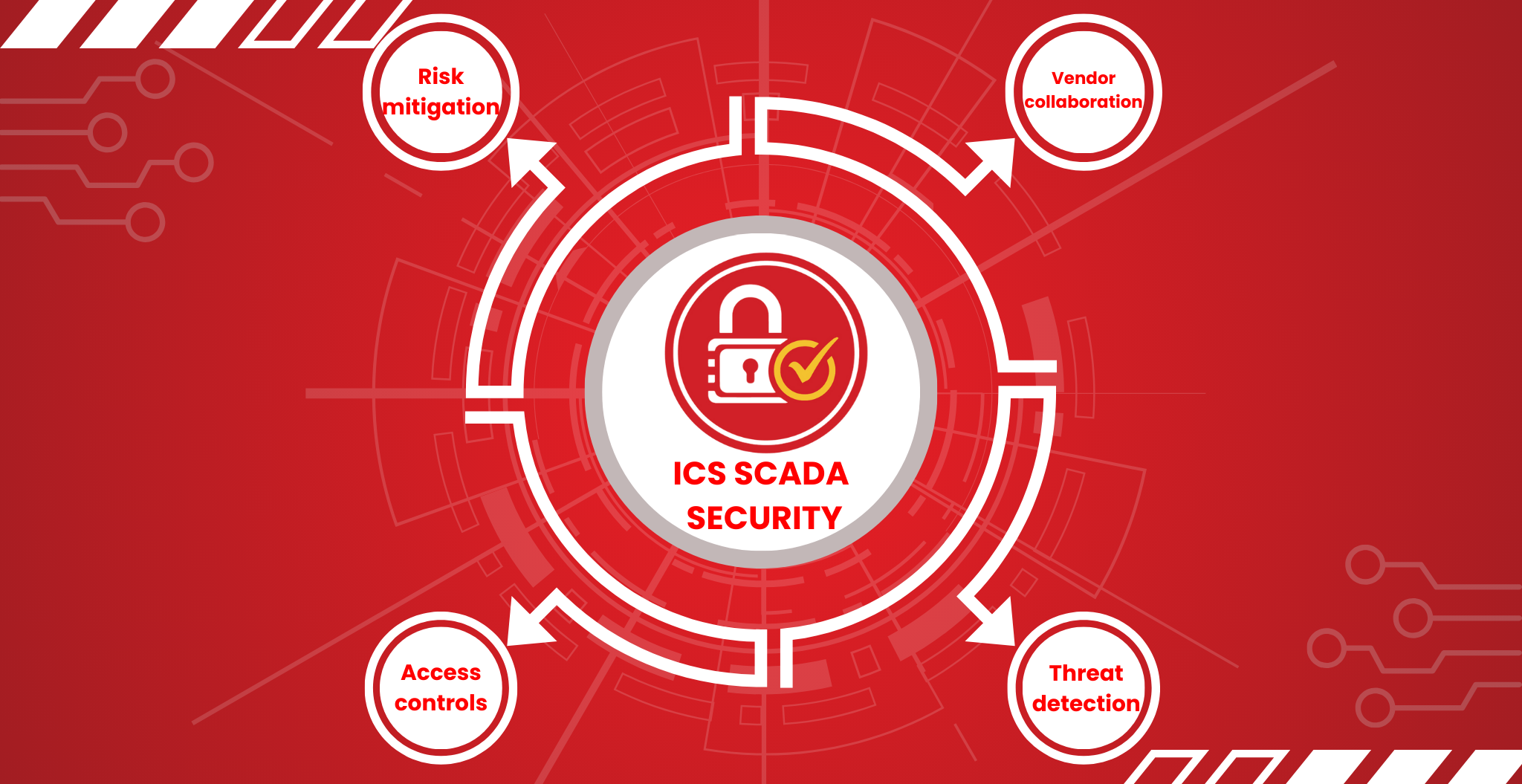 ICS/SCADA Security Testing in Sharjah