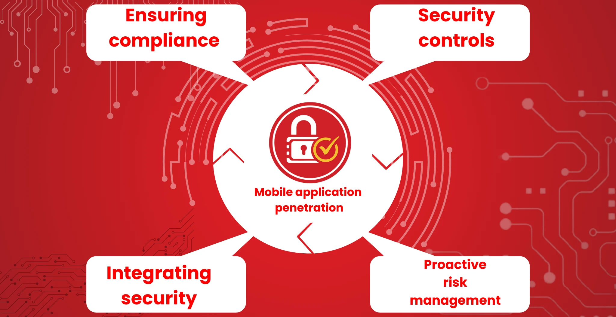 Mobile App Penetration Testing Services in Tirupati
